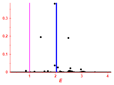 Strength function